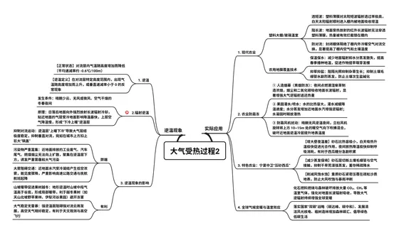 大气受热过程与热力环流 · 逆温与实际应用 思维导图