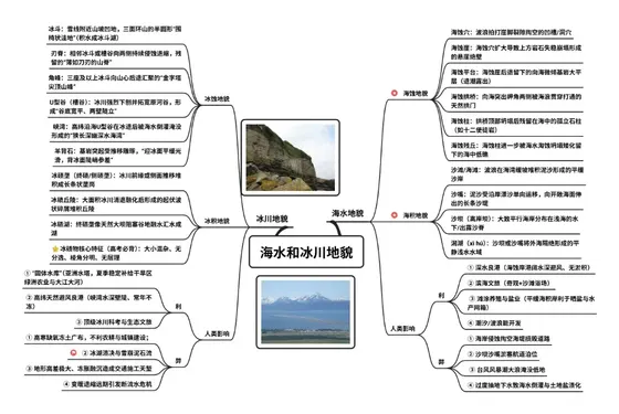海水和冰川地貌 思维导图