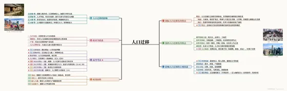 人口迁移 思维导图