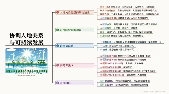 协调人地关系与可持续发展 思维导图