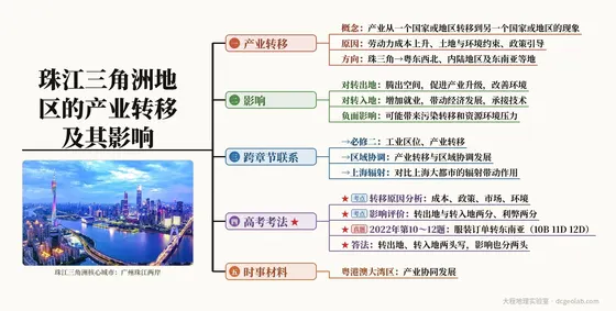 珠江三角洲地区的产业转移及其影响 思维导图